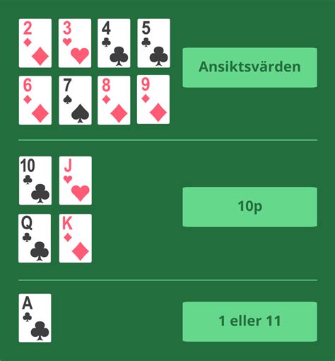 ess i blackjack|Blackjack Regler – Så spelar du blackjack (steg för steg).